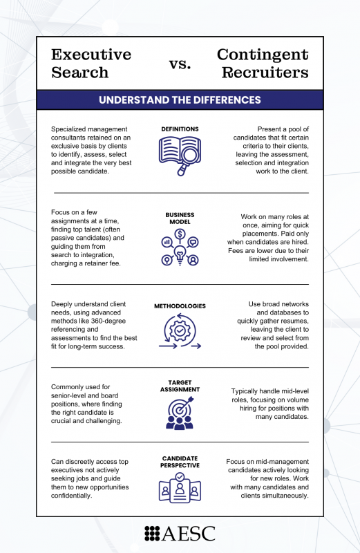 Executive_Search_vs._Contingent_Recruiters_INFOGRAPHIC_2